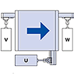 U軸を動作させると、テーブルはX方向へ移動します。